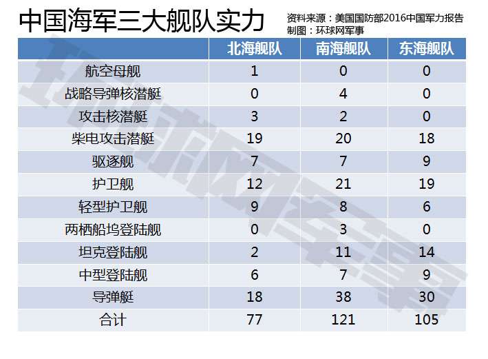 中國三艘航母實力排名，中國三艘航母實力排名解析