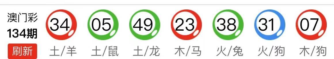 新澳天天開(kāi)獎(jiǎng)資料大全第54期至最新期開(kāi)獎(jiǎng)信息匯總，新澳天天開(kāi)獎(jiǎng)資料第54期至最新期開(kāi)獎(jiǎng)信息匯總大全