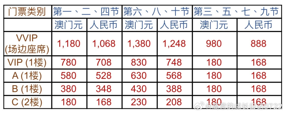 澳門碼資料，深度解析與探索，澳門碼資料深度解析與探索之旅