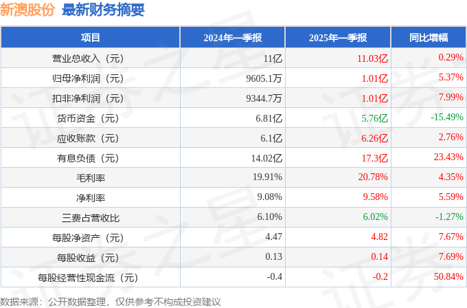 2025新澳精準(zhǔn)資料大全，一站式獲取所有你需要的信息，2025新澳精準(zhǔn)資料大全，一站式獲取所有必需信息