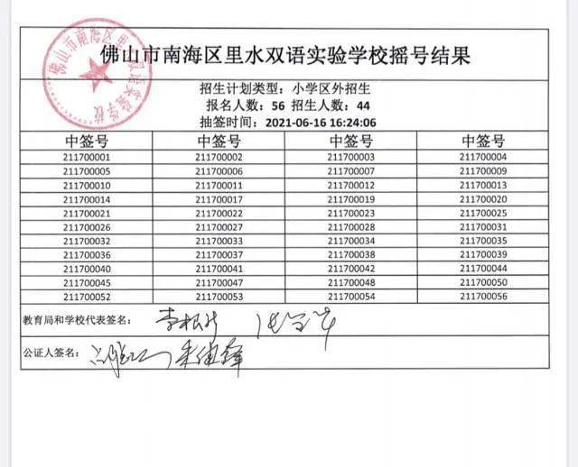 奧門六開獎號碼今晚開獎結(jié)果查詢表——全方位解讀與實時查詢指南，澳門六開獎號碼今晚實時開獎結(jié)果查詢表，全方位解讀與指南