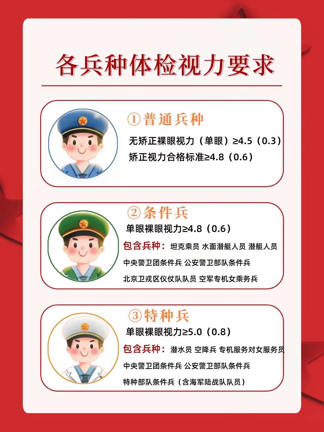 關于2023年征兵眼睛視力要求的詳解，2023年征兵眼睛視力要求詳解解析