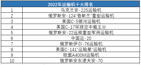 全球十大運(yùn)輸機(jī)，引領(lǐng)航空物流新時(shí)代的巨頭，全球引領(lǐng)航空物流新時(shí)代的十大運(yùn)輸機(jī)巨頭