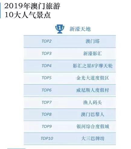 澳門最精準(zhǔn)免費(fèi)資料大全，旅游景點(diǎn)詳解，澳門最全免費(fèi)資料大全及旅游景點(diǎn)詳解