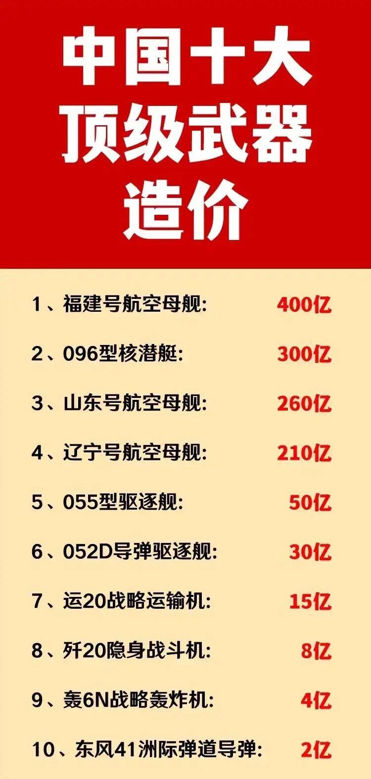 中國(guó)十大恐怖武器排行榜，揭示威力與神秘面紗，中國(guó)十大恐怖武器揭秘，威力與神秘榜單盤(pán)點(diǎn)