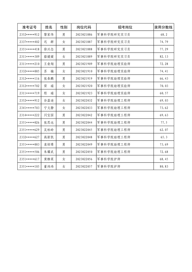 香港 第29頁