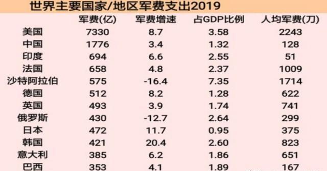 世界軍事實(shí)力排名2020，全球軍事力量的現(xiàn)狀與展望，全球軍事力量現(xiàn)狀、排名及展望，2020年世界軍事實(shí)力大盤點(diǎn)