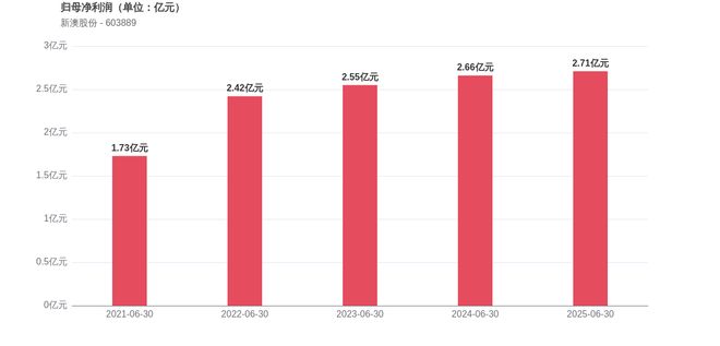 新澳2025今晚開獎(jiǎng)結(jié)果，揭秘彩票背后的秘密與期待，揭秘新澳2025彩票開獎(jiǎng)背后的秘密與期待，今晚開獎(jiǎng)結(jié)果揭曉！