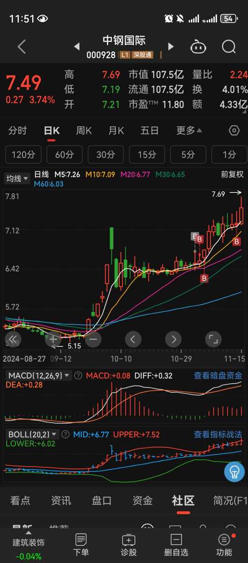 香港 第204頁
