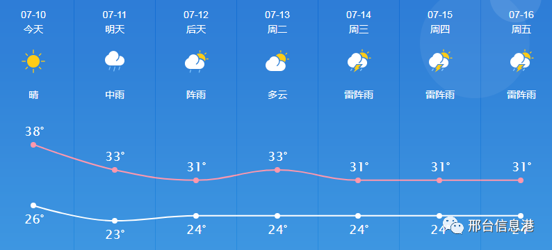 河北邢臺天氣預報——掌握最新天氣動態(tài)，安排生活出行，河北邢臺天氣預報，最新天氣動態(tài)，助你安排生活出行