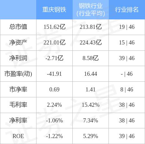財經(jīng) 第204頁