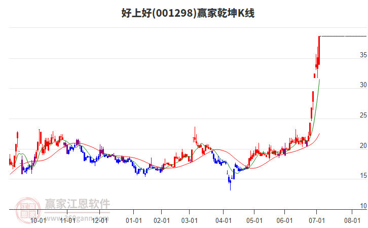 關于股票001298的全面解析，股票001298深度解析與解讀