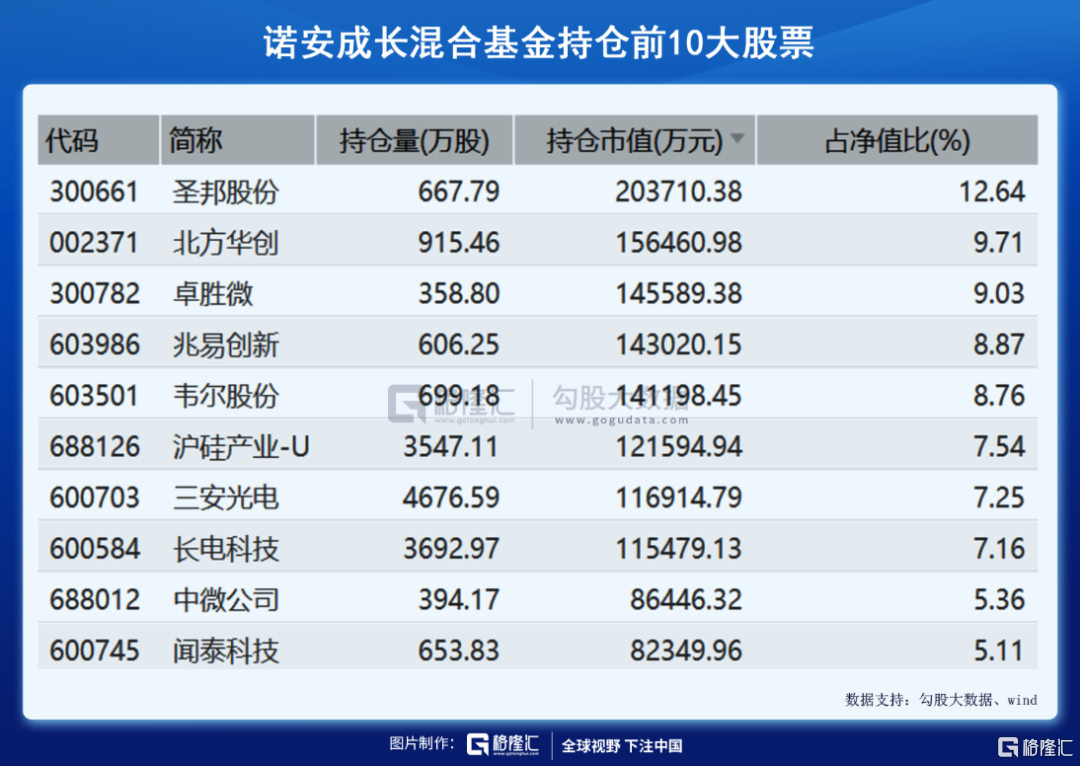 諾安價值增長基金的凈值表現(xiàn)與市場洞察，諾安價值增長基金凈值表現(xiàn)與市場洞察分析