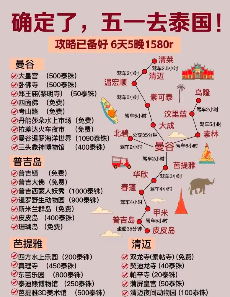 泰國自由行旅游攻略，打造完美的泰國之旅，泰國自由行旅游攻略，打造完美泰國之旅體驗