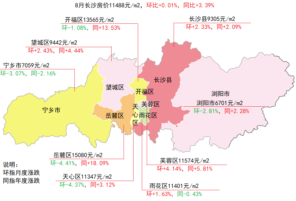 長沙房價(jià)趨勢(shì)分析及其影響因素探討，長沙房價(jià)走勢(shì)分析，趨勢(shì)與影響因素探討