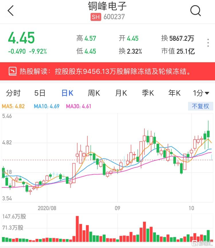 銅峰電子（600237）股票，投資潛力與市場前景分析，銅峰電子（600237）股票投資潛力與市場前景深度解析
