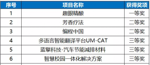 澳門阿六開獎結(jié)果