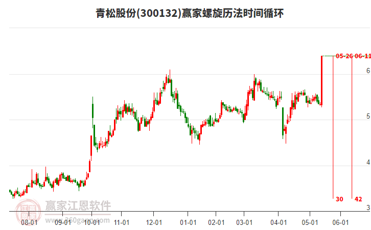 青松股份，引領(lǐng)行業(yè)前沿，探索企業(yè)卓越之路，青松股份，行業(yè)先鋒，探索卓越企業(yè)之路