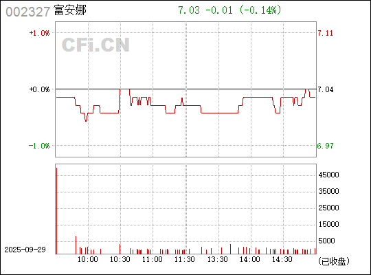 揭秘股市代碼背后的故事，關(guān)于股票交易中的神奇數(shù)字002327，揭秘股市代碼002327背后的故事，股票交易中的神秘數(shù)字探索
