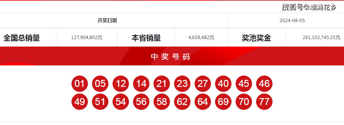 王中王一肖中特開獎結(jié)果——深度解析與預測，王中王一肖特彩開獎深度解析及預測結(jié)果揭曉