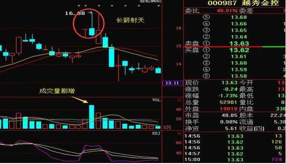 國內(nèi)股票行情深度解析，國內(nèi)股票行情深度剖析與解讀