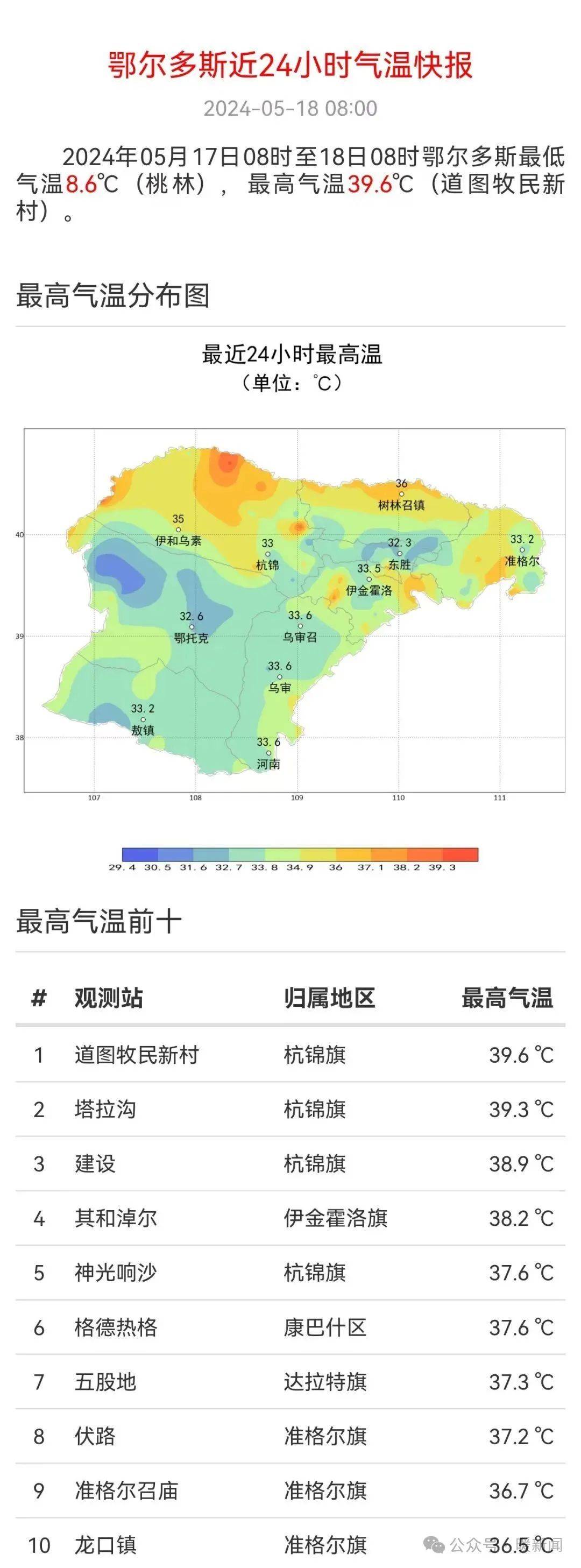 鄂爾多斯天氣，四季變化與旅游最佳時機，鄂爾多斯天氣特點與四季旅游最佳時機