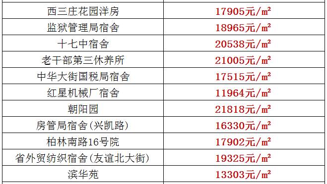 重慶到北京旅游團(tuán)報(bào)名價(jià)格表詳解，重慶到北京旅游團(tuán)報(bào)名價(jià)格詳解表，全面解析旅游團(tuán)費(fèi)用結(jié)構(gòu)