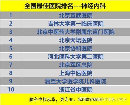 全國神經內科醫(yī)院排名第一——探索頂尖神經內科醫(yī)療的奧秘，全國排名第一神經內科醫(yī)院，頂尖醫(yī)療的奧秘探索