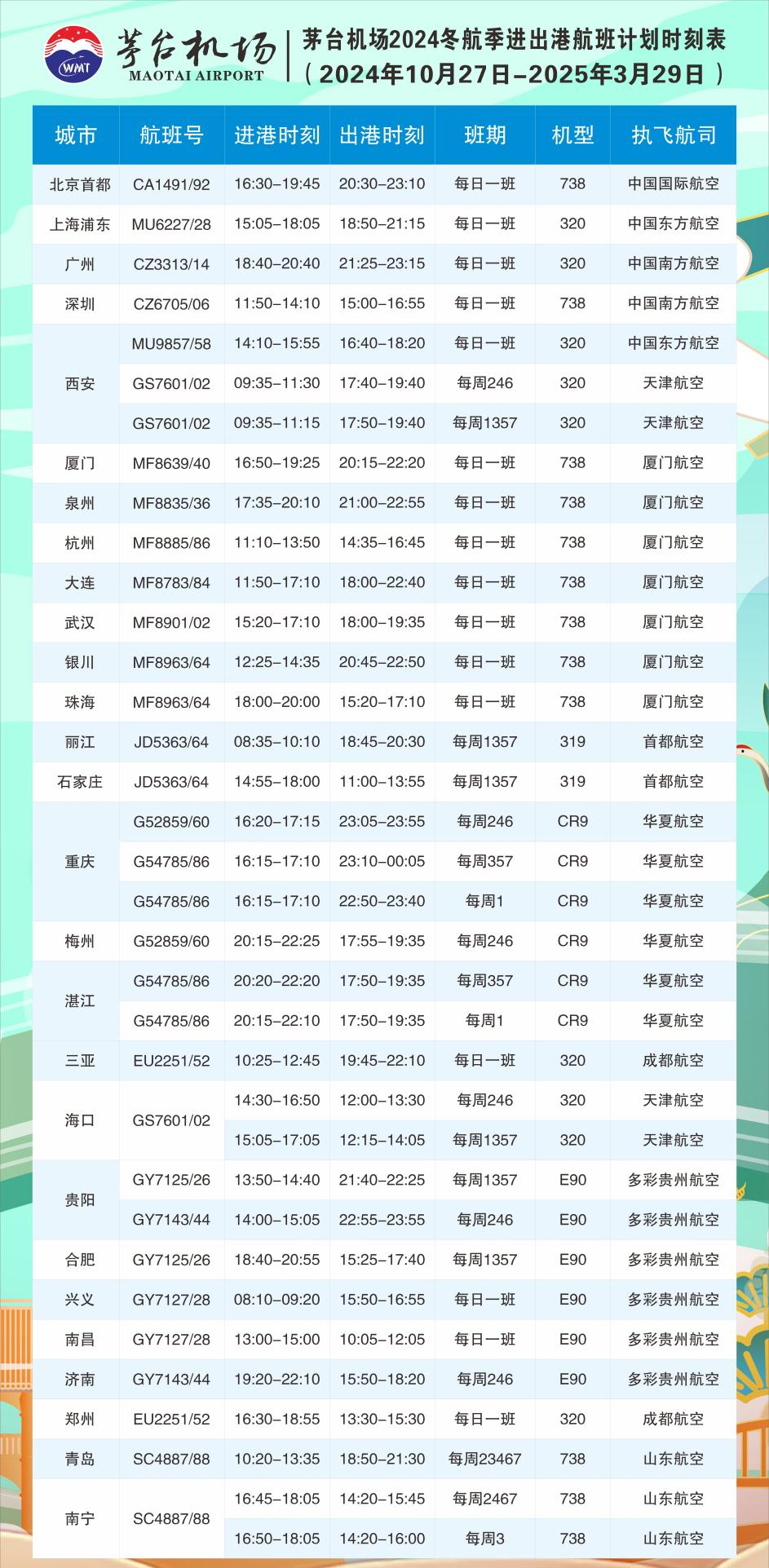 飛機(jī)票查詢與時(shí)刻表查詢，輕松掌握航班信息，助力您的旅行計(jì)劃，輕松掌握航班信息，飛機(jī)票查詢與時(shí)刻表查詢指南助力您的旅行計(jì)劃