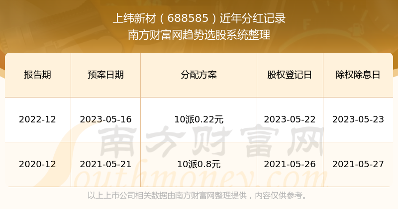 開獎(jiǎng)數(shù)據(jù)與趨勢(shì)分析