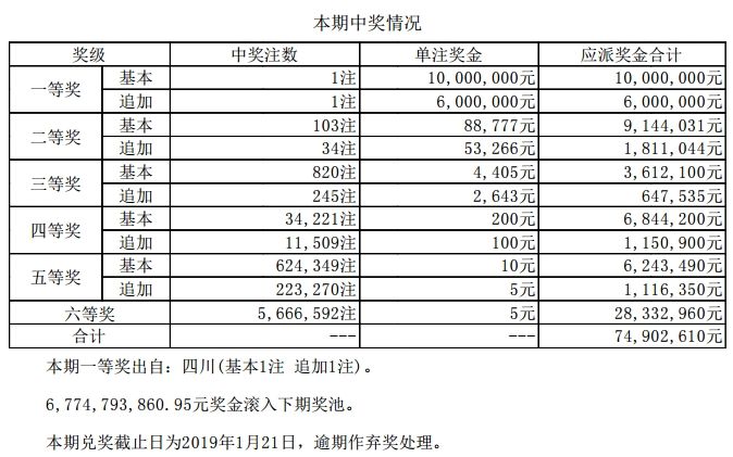 新澳門六開獎結(jié)果碼解析與預(yù)測——探索彩票背后的秘密，澳門六開獎結(jié)果碼解析與預(yù)測，揭秘彩票背后的秘密