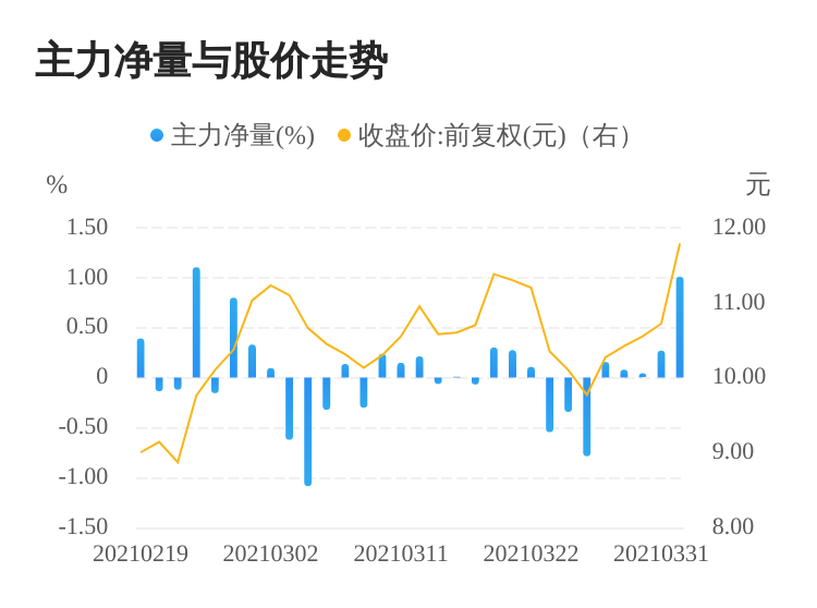 財經(jīng) 第187頁