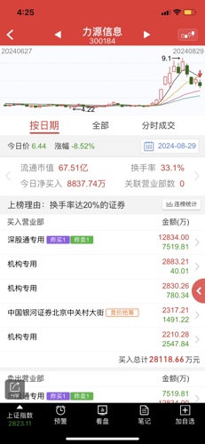 力源信息股吧，探索前沿信息，引領(lǐng)行業(yè)未來，力源信息股吧，探索前沿信息，領(lǐng)航行業(yè)未來