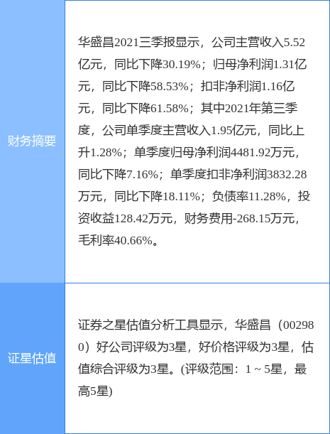 華盛昌股票股吧，深度解析與前景展望，華盛昌股票股吧深度解析及前景展望