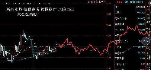 深度解析，600070股票行情及市場(chǎng)走勢(shì)預(yù)測(cè)，深度解析，600070股票行情與市場(chǎng)走勢(shì)預(yù)測(cè)分析