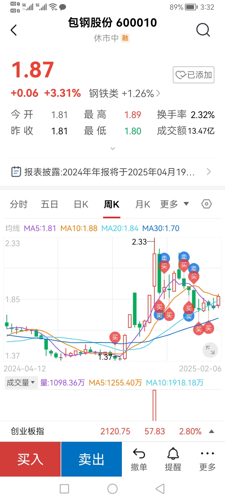包鋼股份吧 600010 股吧，深度解析與前景展望，包鋼股份（600010）深度解析及前景展望，股市投資人的關(guān)注焦點(diǎn)