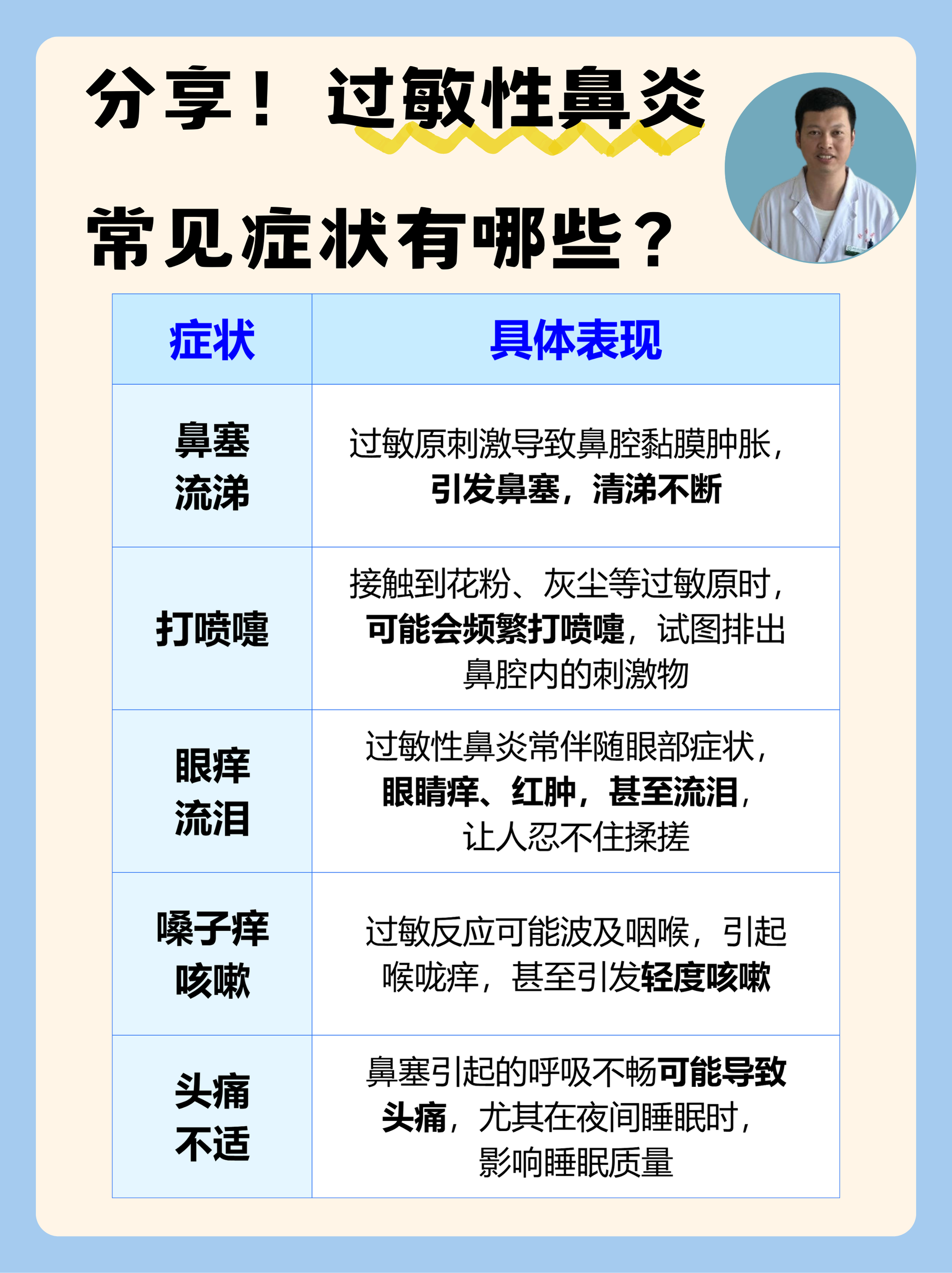 過敏性鼻炎的癥狀都有哪些，過敏性鼻炎的癥狀詳解