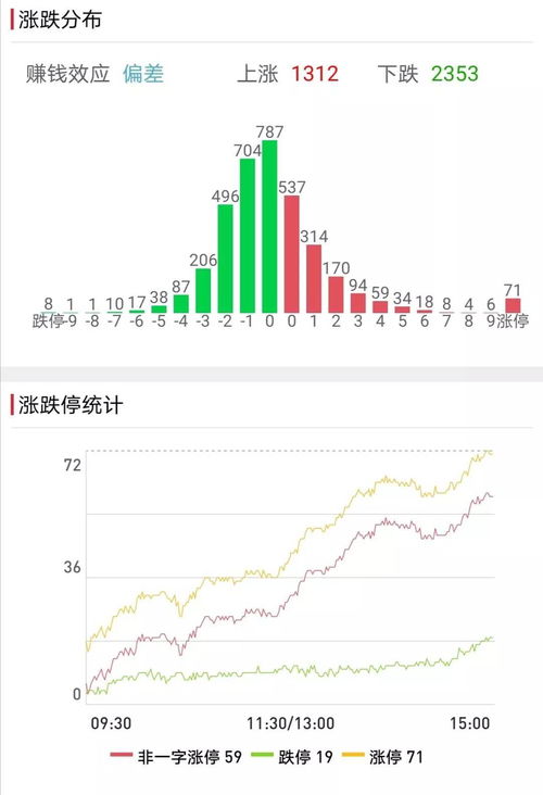預測2022年最可能暴漲的股票——投資者的熱門關(guān)注點，2022年熱門股票預測，投資者聚焦暴漲潛力股