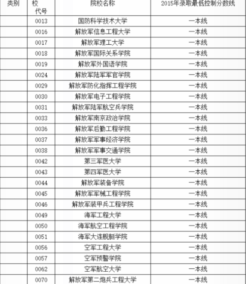 最新軍校排名一覽表及深度解析，最新軍校排名一覽表與深度解析報告
