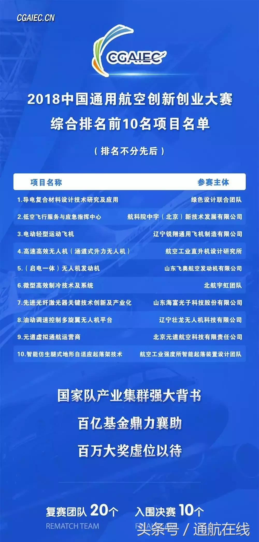 中航產融，引領航空產業(yè)融合，塑造未來價值鏈新生態(tài)，中航產融引領航空產業(yè)融合，重塑未來價值鏈新生態(tài)