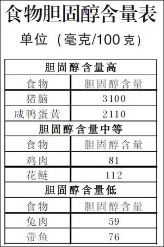 膽固醇高的食物一覽表，了解并合理調(diào)整飲食，膽固醇高的食物清單，合理飲食調(diào)整指南