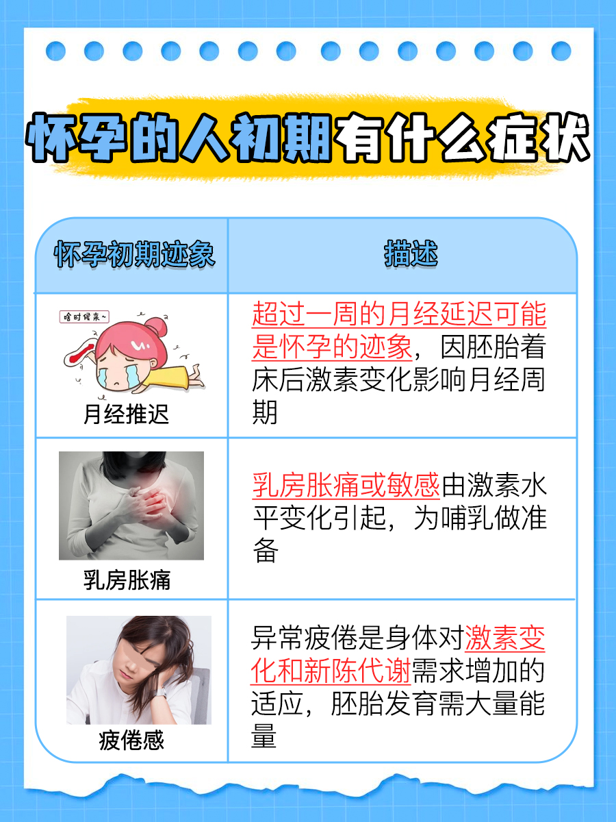 初期懷孕的癥狀與體驗，初期懷孕的癥狀與感受