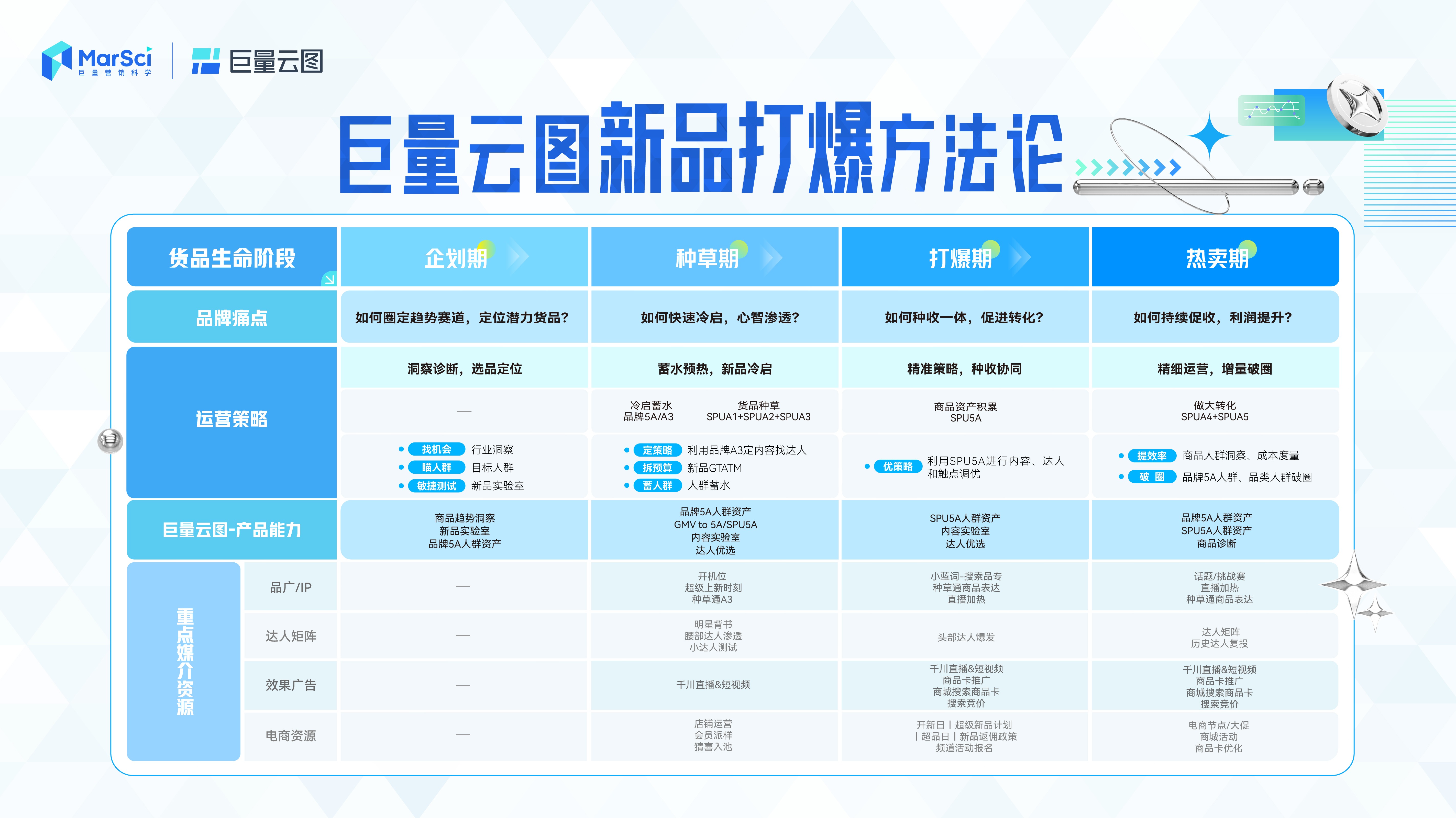 新澳門彩歷史開獎(jiǎng)記錄走勢(shì)圖，深度解析與前瞻性預(yù)測(cè)，澳門彩歷史開獎(jiǎng)記錄走勢(shì)圖深度解析與前瞻性預(yù)測(cè)報(bào)告