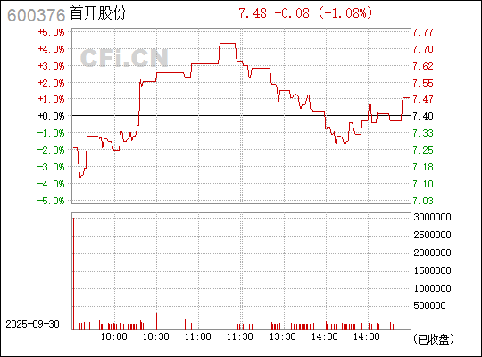 首開股份股票（股票代碼，600376）深度解析，首開股份股票（股票代碼600376）全面深度解析