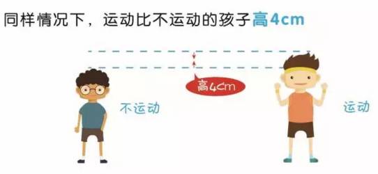 如何快速長高——全方位增高指南，全方位增高指南，助你快速實現(xiàn)身高增長目標！