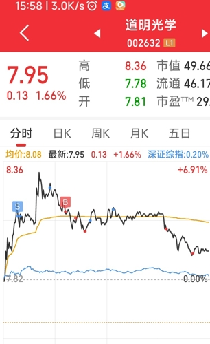 推薦 第166頁(yè)