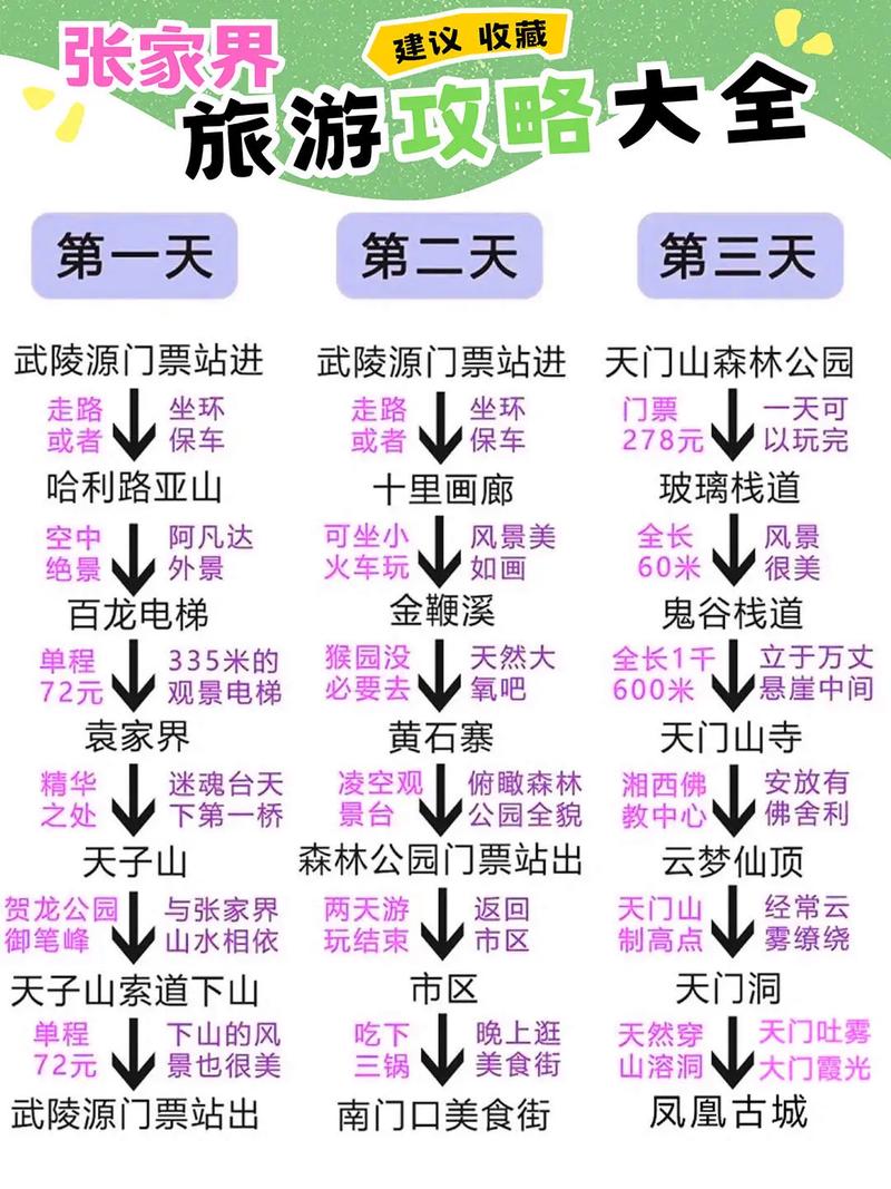 長(zhǎng)沙三日游攻略張家界，探索湖南的美麗之旅，長(zhǎng)沙三日游張家界，湖南美麗之旅深度探索攻略
