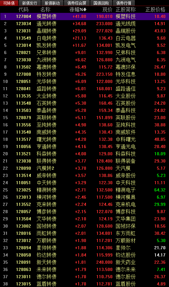 關(guān)于股票交易中的最新價格信息，掌握股票行情，洞悉市場走勢——聚焦代碼為002229的最新股價分析，聚焦代碼002229，最新股價分析，掌握股票行情與市場走勢