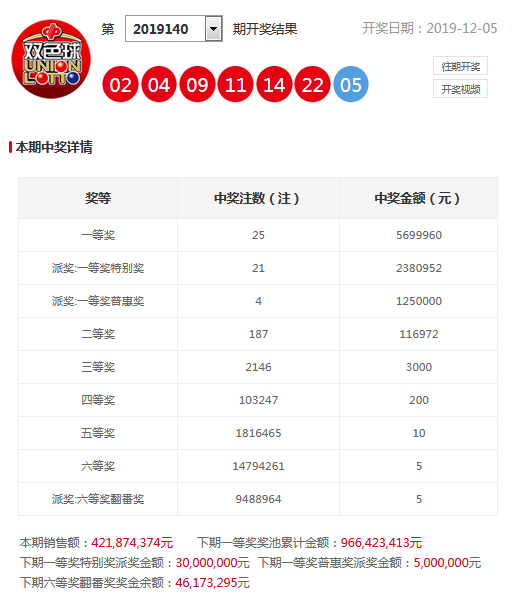新奧今晚上9點30開獎結(jié)果