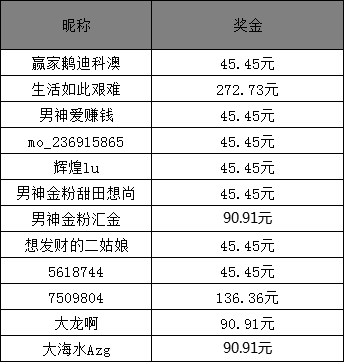 澳門六開獎結果2025年最新開獎及昨晚開獎詳述，澳門六開獎結果最新動態(tài)，2025年開獎預測與昨晚開獎詳述揭秘